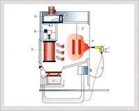 Crescent Delta Series Latest Generation Filter Cartridge Powder Spray cum Recovery Booths